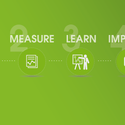 Climate Change Summit 2015 audit measure learn improve