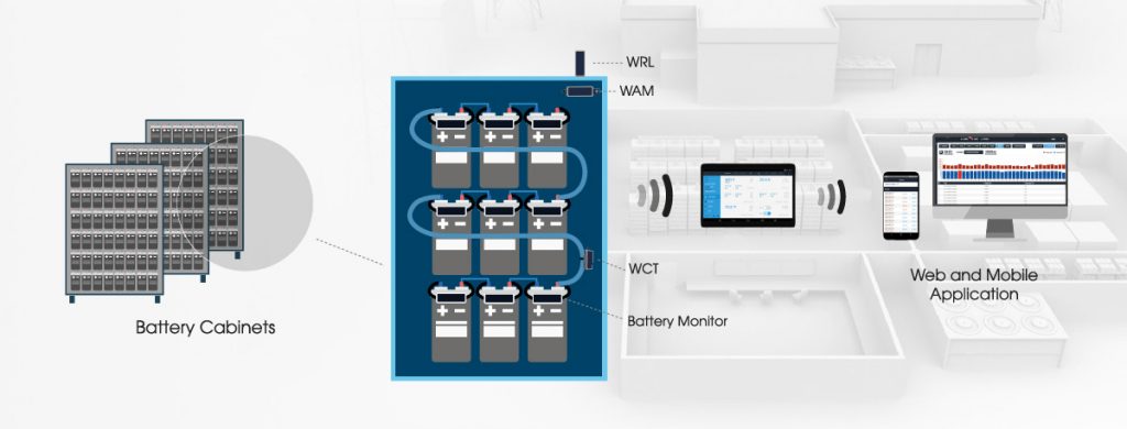 Powerspy battery monitoring solution safety