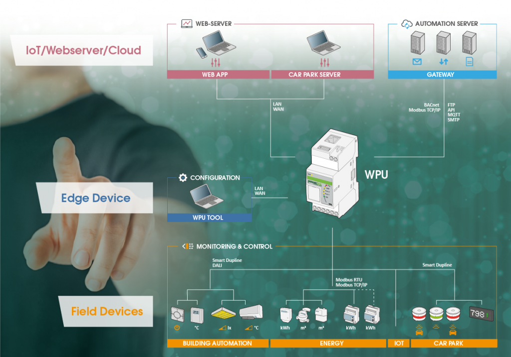 Powerlink WPU Powerful Reporting Capabilities